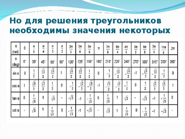 Но для решения треугольников необходимы значения некоторых углов:  
