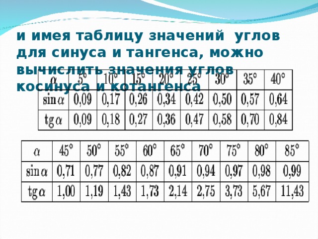 и имея таблицу значений углов для синуса и тангенса, можно вычислить значения углов косинуса и котангенса  
