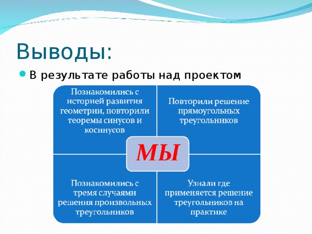 Выводы: В результате работы над проектом 