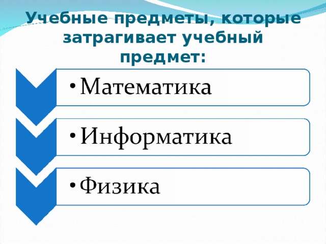 Учебные предметы, которые затрагивает учебный предмет: 