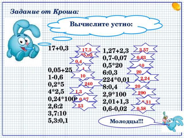 Задание от Кроша: Вычислите устно: 3,57 17+0,3 0,05+25 1-0,6 0,2*5 4*2,5 0,24*1000 2,6:2 3,7:10 5,3:0,1 17,3 1,27+2,3 0,7-0,07 0,5*20 6:0,3 224*0,01 8:0,4 2,9*100 2,01+1,3 0,6-0,02 25,05 0,63 0,4 10 1 20 10 2,24 240 20 1,3 290 0,37 3,31 53 0,58 Молодцы!!! 