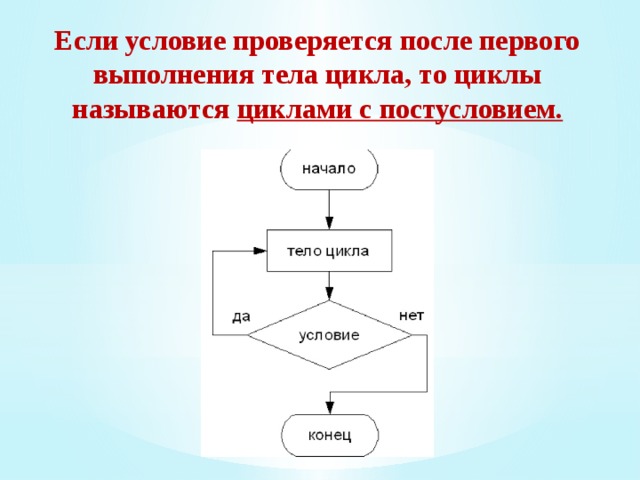 ЦИКЛ - последовательность действий, выполняемых многократно, каждый раз при новых значениях параметров . Алгоритмы которые содержат циклы называются циклическими . 