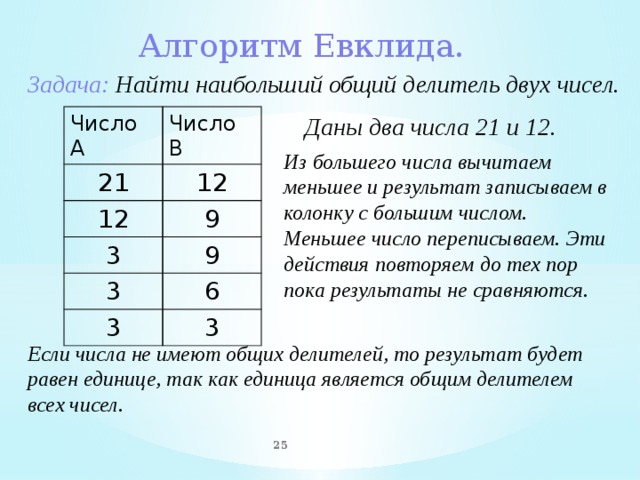 Циклы со счетчиком –  это циклы в которых какие-то действия выполняются определенное число раз. Циклы со счетчиком используются когда заранее известно, какое число повторений тела цикла необходимо выполнить . 