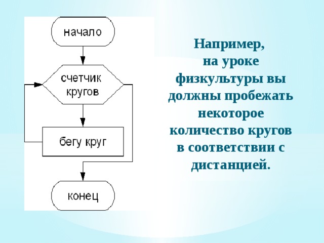 Определите какое значение переменной S будет напечатано в результате выполнения алгоритма. S=15 