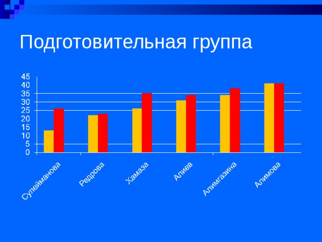 Подготовительная группа 