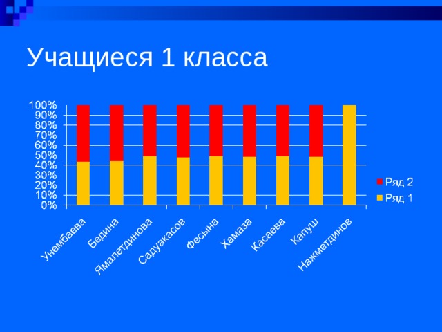 Учащиеся 1 класса 