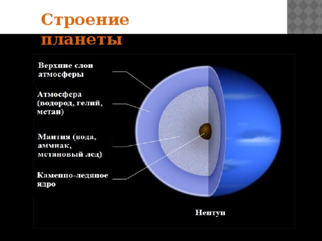 Строение планеты 