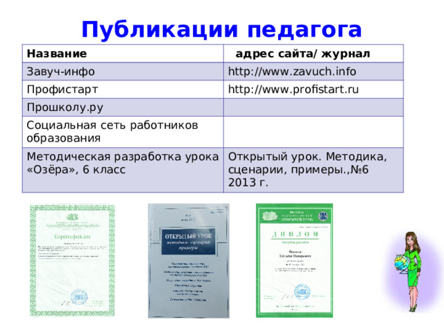 Публикации педагога   Название  адрес сайта/ журнал Завуч-инфо http://www.zavuch.info Профистарт http://www.profistart.ru Прошколу.ру Социальная сеть работников образования Методическая разработка урока «Озёра», 6 класс Открытый урок. Методика, сценарии, примеры.,№6 2013 г. 