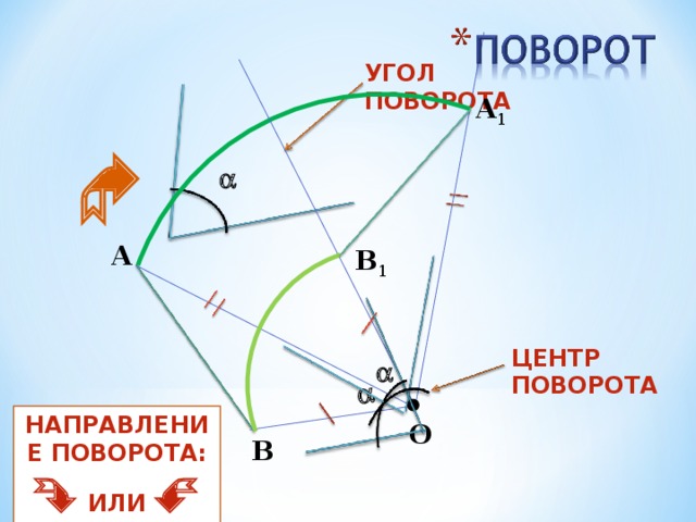   УГОЛ ПОВОРОТА А 1  А В 1 ЦЕНТР ПОВОРОТА  НАПРАВЛЕНИЕ ПОВОРОТА:   ИЛИ   О В 13 