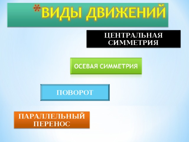 ЦЕНТРАЛЬНАЯ СИММЕТРИЯ ПОВОРОТ ПАРАЛЛЕЛЬНЫЙ ПЕРЕНОС 6 