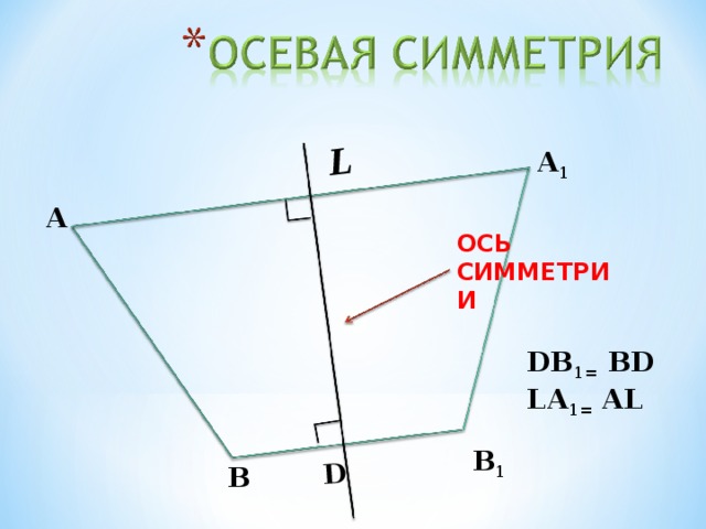 L  DB 1 = BD L А 1= AL D А 1 А ОСЬ СИММЕТРИИ B 1 В 
