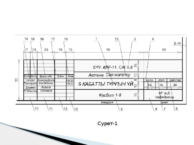 Сурет-1 