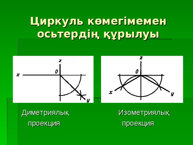  Циркуль көмегімемен осьтердің құрылуы  Диметриялық Изометриялық  проекция проекция 