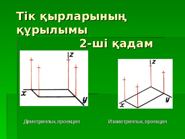 Тік қырларының құрылымы  2-ші қадам Диметриялы қ проекция Изометриялық проекция 