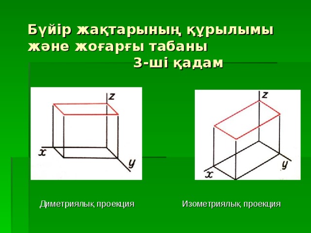 Бүйір жақтарының құрылымы және жоғарғы табаны  3-ші қадам Диметриялы қ проекция Изометриялық проекция 