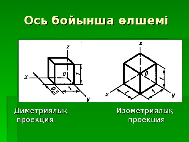 Ось бойынша өлшемі  Диметриялық Изометриялық проекция проекция 