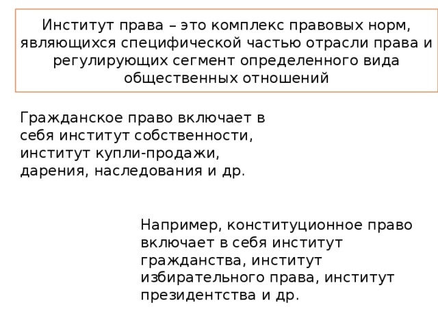 Институт права – это комплекс правовых норм, являющихся специфической частью отрасли права и регулирующих сегмент определенного вида общественных отношений Гражданское право включает в себя институт собственности, институт купли-продажи, дарения, наследования и др. Например, конституционное право включает в себя институт гражданства, институт избирательного права, институт президентства и др. 