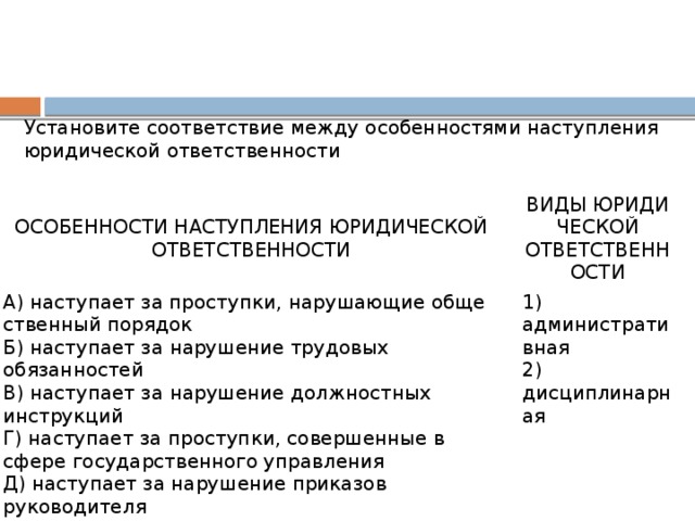 Установите со­от­вет­ствие между осо­бен­но­стя­ми на­ступ­ле­ния юри­ди­че­ской от­вет­ствен­но­сти ОСОБЕННОСТИ НА­СТУП­ЛЕ­НИЯ ЮРИ­ДИ­ЧЕ­СКОЙ ОТВЕТСТВЕННОСТИ   A) наступает за проступки, на­ру­ша­ю­щие об­ще­ствен­ный порядок ВИДЫ ЮРИ­ДИ­ЧЕ­СКОЙ ОТВЕТСТВЕННОСТИ Б) на­сту­па­ет за на­ру­ше­ние тру­до­вых обязанностей   B) наступает за на­ру­ше­ние долж­ност­ных инструкций 1) административная Г) на­сту­па­ет за проступки, со­вер­шен­ные в сфере го­су­дар­ствен­но­го управления 2) дисциплинарная Д) на­сту­па­ет за на­ру­ше­ние при­ка­зов руководителя 