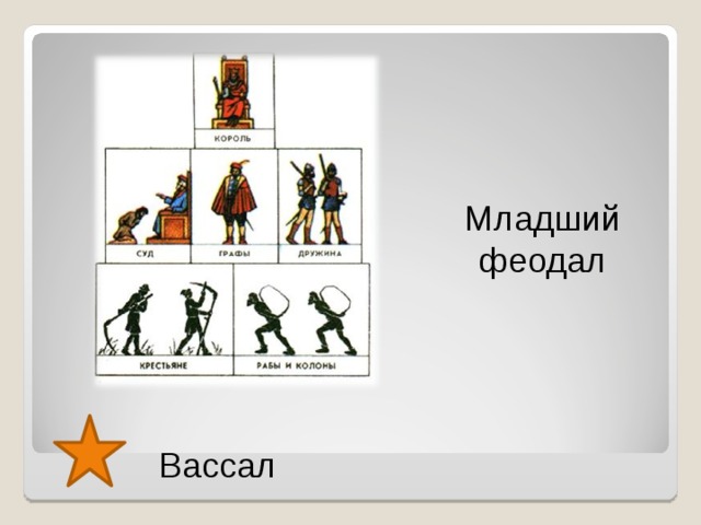 Младший феодал Вассал  