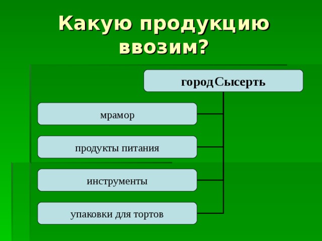 Какую продукцию ввозим? город  Сысерть мрамор продукты питания инструменты упаковки для тортов 