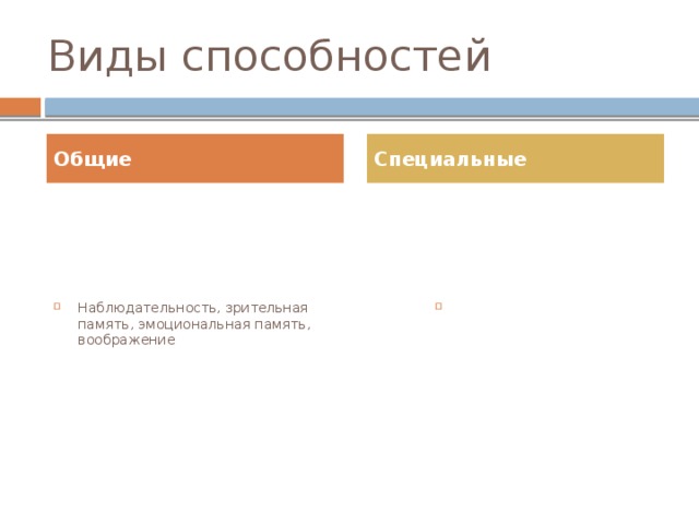 Задатки  Присущие каждому от рождения физические качества, особенности строения мозга и нервной системы Способности  Степень быстроты, глубины, прочности овладения способами деятельности Одаренность Такое сочетание способностей, от которого зависит возможность достижения значительного успеха в выполнении той или иной деятельности Талант Высокий уровень развития способностей, в первую очередь специальных. Гениальность Наивысший уровень развития способностей, как общих, так и специальных. Создание уникальных творений, которые открывают новую эпоху в развитии культуры, жизни общества. 