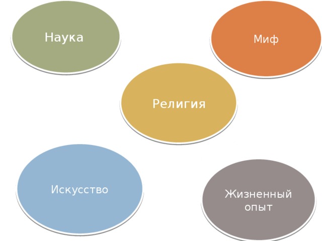 Особенности этапов познания Чувственное Рациональное Это ощущение, восприятие, представление Понятие, суждение, умозаключение 