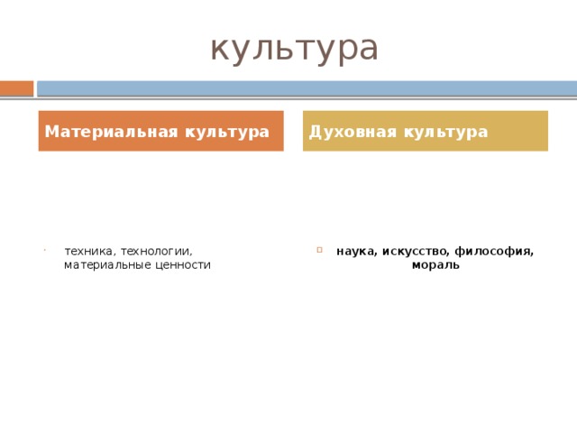 Культура В основе культуры – творческая деятельность человека, направленная на преобразование окружающего мира и самого себя 