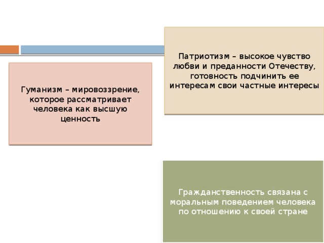 Принцип: «Спешите де­лать добро», — является   1) законом науки 2) нормой права 3) предписанием морали 4) правилом этикета 