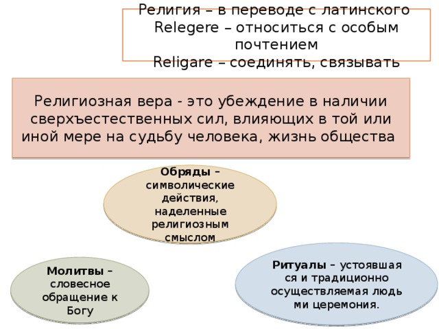 Религия 