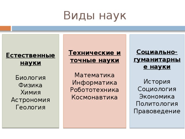 Виды науки Фундаментальные Прикладные Изучают наиболее общие вопросы функционирования природы, человека и общества Ориентированы на решение практических задач развития различных сфер жизни 