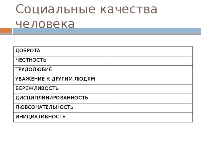 Социальные качества человека ДОБРОТА ЧЕСТНОСТЬ ТРУДОЛЮБИЕ УВАЖЕНИЕ К ДРУГИМ ЛЮДЯМ БЕРЕЖЛИВОСТЬ ДИСЦИПЛИНИРОВАННОСТЬ ЛЮБОЗНАТЕЛЬНОСТЬ ИНИЦИАТИВНОСТЬ 