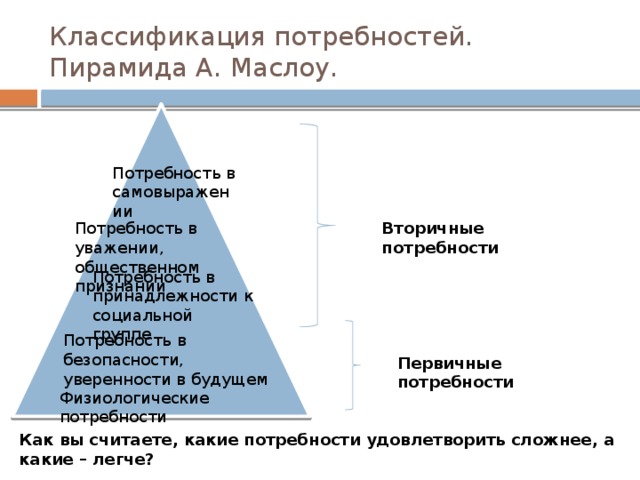 Классификация потребностей. Пирамида А. Маслоу. Потребность в самовыражении Потребность в уважении, общественном признании Вторичные потребности Потребность в принадлежности к социальной группе Потребность в безопасности, уверенности в будущем Первичные потребности Физиологические потребности Как вы считаете, какие потребности удовлетворить сложнее, а какие – легче? 