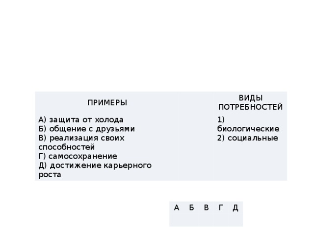   ПРИМЕРЫ   А) за­щи­та от холода ВИДЫ ПОТРЕБНОСТЕЙ Б) об­ще­ние с друзьями   В) ре­а­ли­за­ция своих способностей 1) биологические Г) самосохранение 2) социальные Д) до­сти­же­ние ка­рьер­но­го роста А Б   В     Г Д     