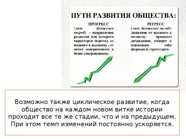 Возможно также циклическое развитие, когда общество на каждом новом витке истории проходит все те же стадии, что и на предыдущем. При этом темп изменений постоянно ускоряется. 