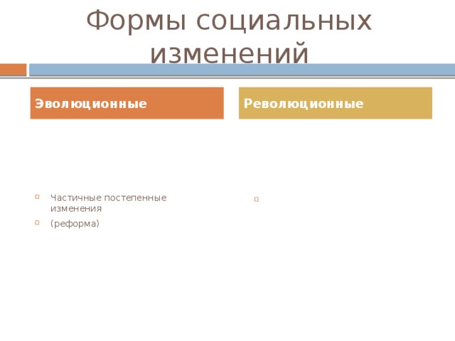 Формы социальных изменений Эволюционные Революционные Частичные постепенные изменения (реформа) Резкие коренные изменения (политического строя, экономики, технологий и т.д.) 
