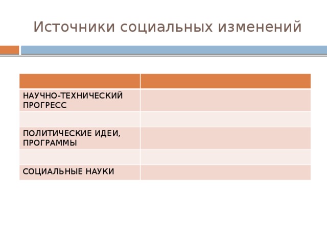 Источники социальных изменений НАУЧНО-ТЕХНИЧЕСКИЙ ПРОГРЕСС ПОЛИТИЧЕСКИЕ ИДЕИ, ПРОГРАММЫ СОЦИАЛЬНЫЕ НАУКИ 