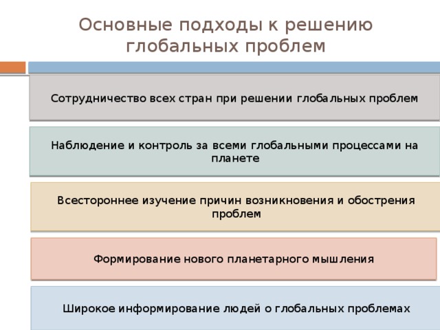 Основные подходы к решению глобальных проблем Сотрудничество всех стран при решении глобальных проблем Наблюдение и контроль за всеми глобальными процессами на планете Всестороннее изучение причин возникновения и обострения проблем Формирование нового планетарного мышления Широкое информирование людей о глобальных проблемах 