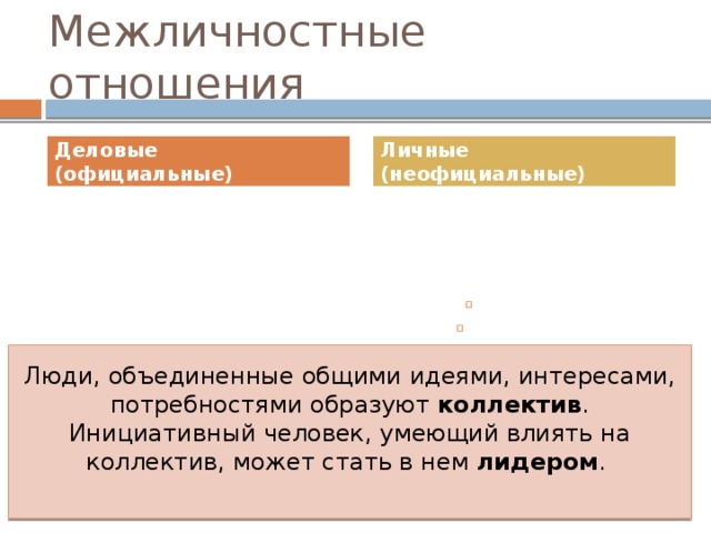 Межличностные отношения Деловые (официальные) Личные (неофициальные) Знакомство Приятельство Дружба Люди, объединенные общими идеями, интересами, потребностями образуют коллектив . Инициативный человек, умеющий влиять на коллектив, может стать в нем лидером . 