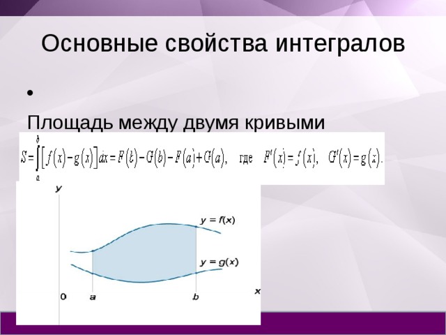 Основные свойства интегралов Площадь между двумя кривыми  