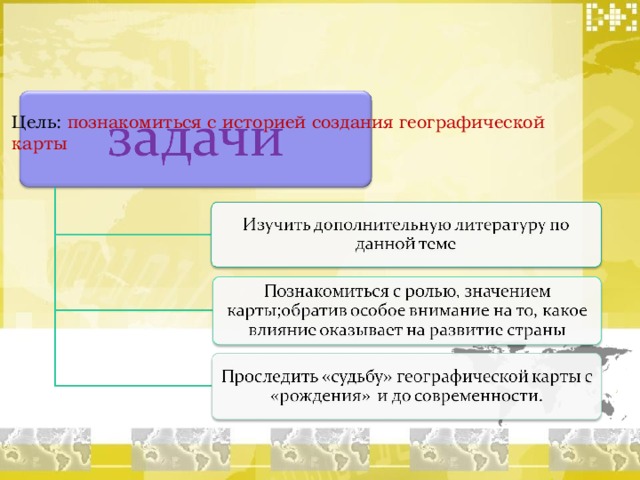      Цель: познакомиться с историей создания географической карты   