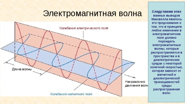 Следствием этих важных выводов Максвелла явилось его предсказание о том, что в принципе любое изменение в электромагнитном поле должно порождать электромагнитные волны, которые распространяются в пространстве и в диэлектрических средах с некоторой конечной скоростью, которая зависит от магнитной и диэлектрической проницаемостей среды распространения волн. Электромагнитная волна 