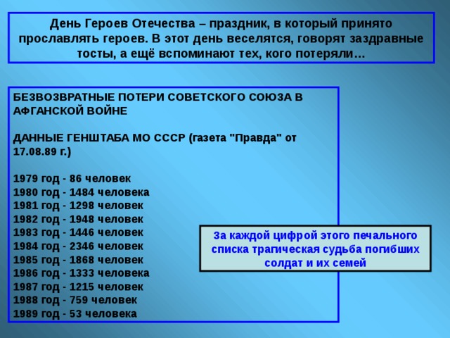 День Героев Отечества – праздник, в который принято прославлять героев. В этот день веселятся, говорят заздравные тосты, а ещё вспоминают тех, кого потеряли… БЕЗВОЗВРАТНЫЕ ПОТЕРИ СОВЕТСКОГО СОЮЗА В АФГАНСКОЙ ВОЙНЕ  ДАННЫЕ ГЕНШТАБА МО СССР (газета 