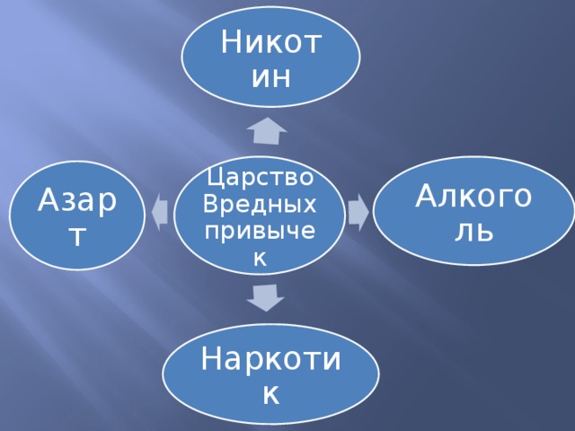 Никотин Царство Вредных привычек Алкоголь Азарт Наркотик 