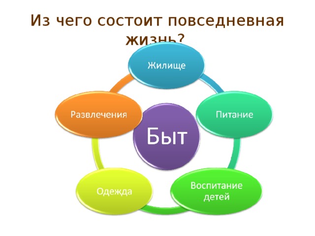 Из чего состоит повседневная жизнь?  