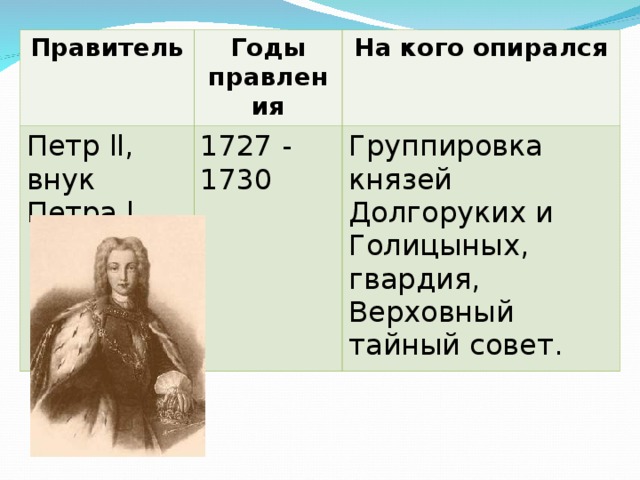 Правитель Годы правления Петр ll , внук Петра l На кого опирался 1727 - 1730 Группировка князей Долгоруких и Голицыных, гвардия, Верховный тайный совет. 