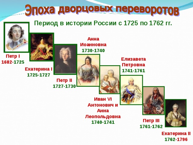 Период в истории России с 1725 по 1762 гг. Анна Иоанновна 1730-1740 Елизавета Петровна Петр I 1682- 1725 1741-1761 Екатерина I 1725-1727 Петр II 1727-1730 Иван VI Антонович и Анна Леопольдовна 1740-1741 Петр III 1761-1762 Екатерина II 1762 -1796 
