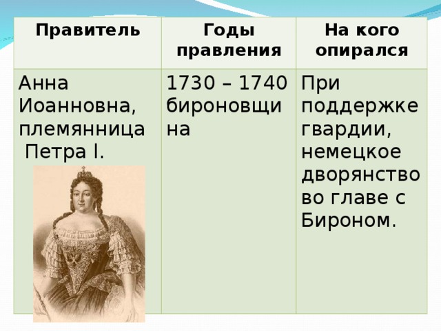 Правитель Годы правления Анна Иоанновна, племянница  Петра l . 1730 – 1740 бироновщина На кого опирался При поддержке гвардии, немецкое дворянство во главе с Бироном. 