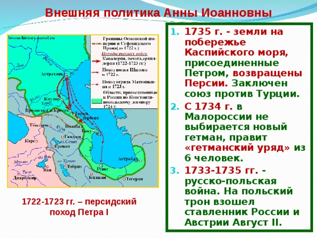 Внешняя политика Анны Иоанновны 1735 г. - земли на побережье Каспийского моря, присоединенные Петром, возвращены Персии. Заключен союз против Турции. С 1734 г. в Малороссии не выбирается новый гетман, правит «гетманский уряд» из 6 человек. 1733-1735 гг. - русско-польская война. На польский трон взошел ставленник России и Австрии Август II. 1722-1723 гг. – персидский поход Петра I 