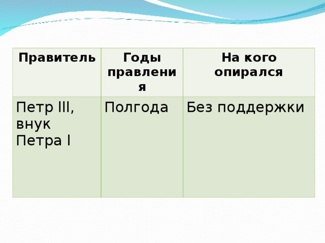 Правитель Годы правления Петр lll , внук Петра l На кого опирался Полгода Без поддержки 