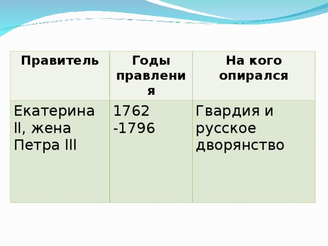 Правитель Годы правления Екатерина ll , жена Петра lll На кого опирался 1762 -1796 Гвардия и русское дворянство 